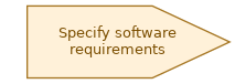 spem diagram of the activity overview: Specify software requirements