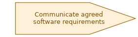 spem diagram of the activity overview: Communicate agreed software requirements