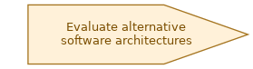 spem diagram of the activity overview: Evaluate alternative software architectures