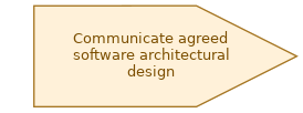 spem diagram of the activity overview: Communicate agreed software architectural design