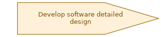 spem diagram of the activity overview: Develop software detailed design