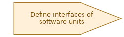 spem diagram of the activity overview: Define interfaces of software units