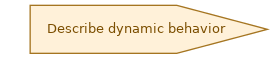 spem diagram of the activity overview: Describe dynamic behavior