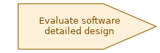 spem diagram of the activity overview: Evaluate software detailed design