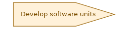 spem diagram of the activity overview: Develop software units