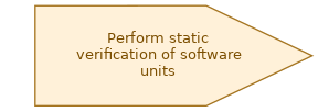 spem diagram of the activity overview: Perform static verification of software units