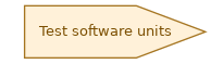 spem diagram of the activity overview: Test software units