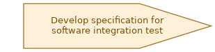 spem diagram of the activity overview: Develop specification for software integration test