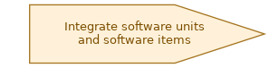 spem diagram of the activity overview: Integrate software units and software items