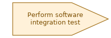 spem diagram of the activity overview: Perform software integration test