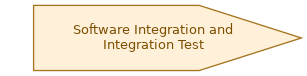 spem diagram of the activity overview: Software Integration and Integration Test