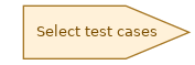 spem diagram of the activity overview: Select test cases