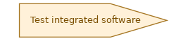 spem diagram of the activity overview: Test integrated software
