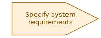 spem diagram of the activity overview: Specify system requirements