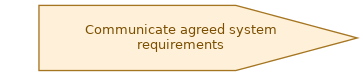 spem diagram of the activity overview: Communicate agreed system requirements