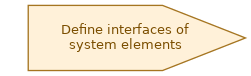 spem diagram of the activity overview: Define interfaces of system elements