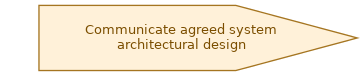 spem diagram of the activity overview: Communicate agreed system architectural design