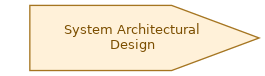 spem diagram of the activity overview: System Architectural Design