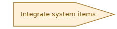 spem diagram of the activity overview: Integrate system items