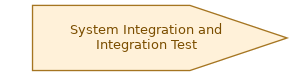 spem diagram of the activity overview: System Integration and Integration Test