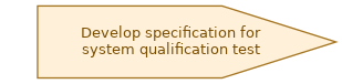 spem diagram of the activity overview: Develop specification for system qualification test