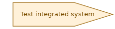 spem diagram of the activity overview: Test integrated system