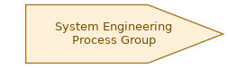 spem diagram of the activity overview: System Engineering Process Group