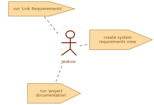 spem diagram of role: Jenkins
