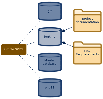 spem diagram of the artefact breakdown: Jenkins