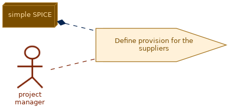 spem diagram of the activity overview: Define provision for the suppliers