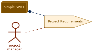spem diagram of the activity overview: Project Requirements
