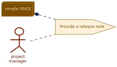 spem diagram of the activity overview: Provide a release note