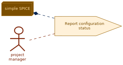spem diagram of the activity overview: Report configuration status