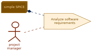 spem diagram of the activity overview: Analyze software requirements