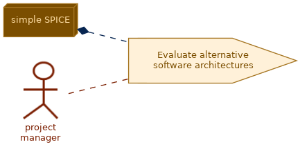 spem diagram of the activity overview: Evaluate alternative software architectures