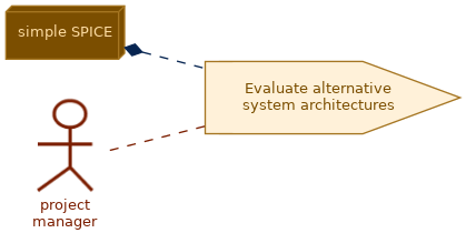 spem diagram of the activity overview: Evaluate alternative system architectures