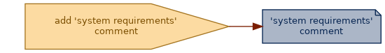 spem diagram of an artefact overview: 'system requirements' comment
