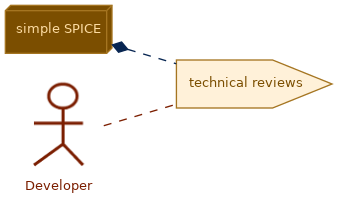 spem diagram of the activity overview: technical reviews